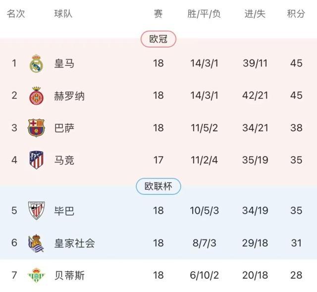 开云官网-10人皇马绝杀保级队，欧超头牌避免闹笑话